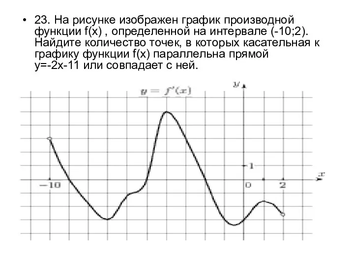 23. На рисунке изображен график производной функции f(x) , определенной на