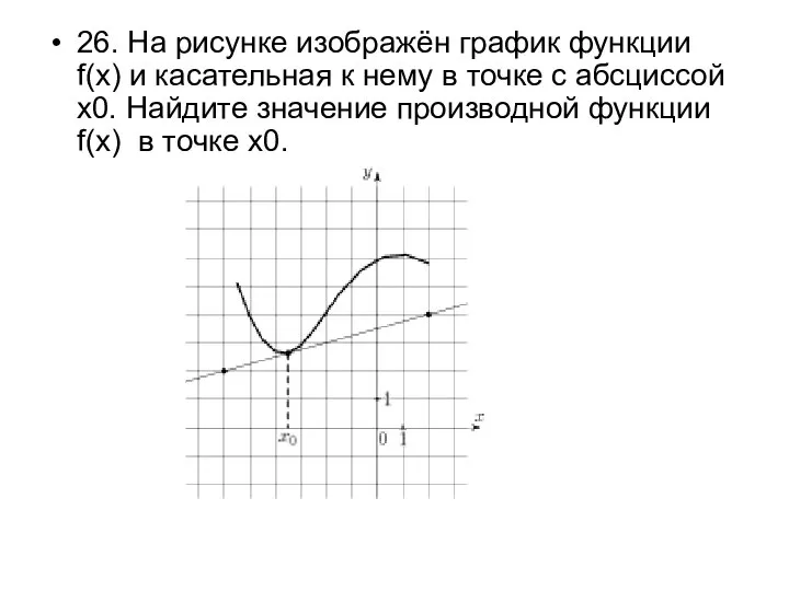 26. На рисунке изображён график функции f(x) и касательная к нему