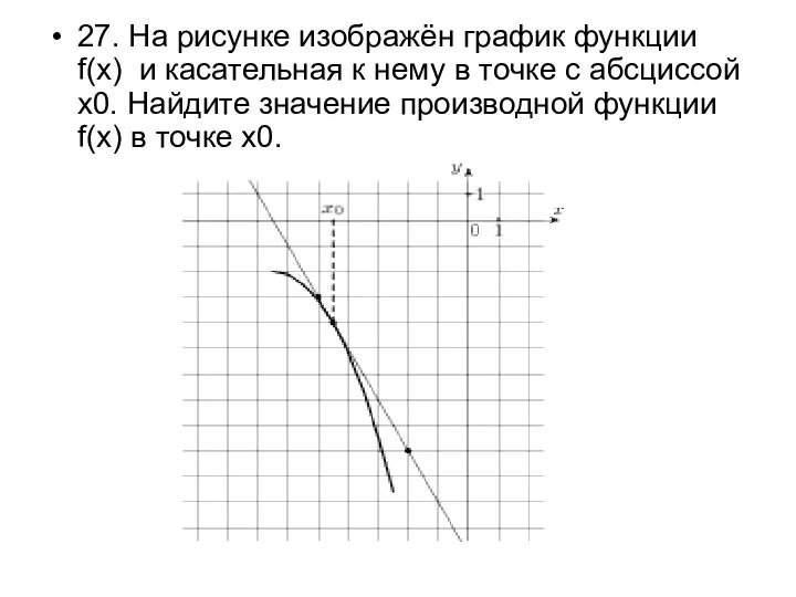 27. На рисунке изображён график функции f(x) и касательная к нему