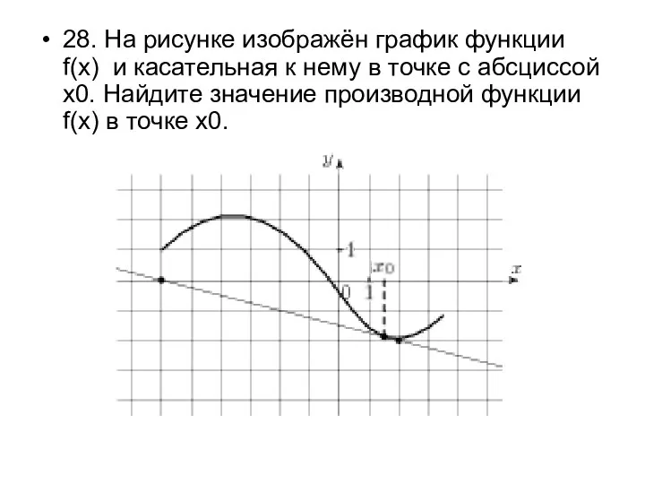 28. На рисунке изображён график функции f(x) и касательная к нему