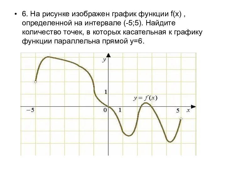 6. На рисунке изображен график функции f(x) , определенной на интервале