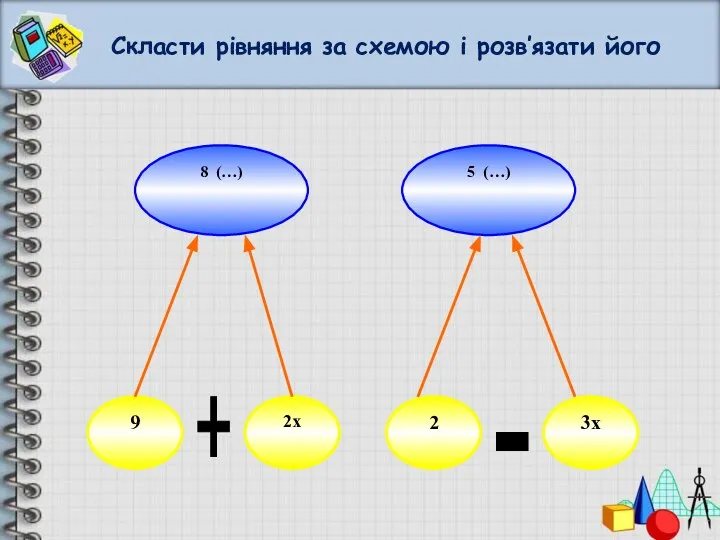 Скласти рівняння за схемою і розв’язати його