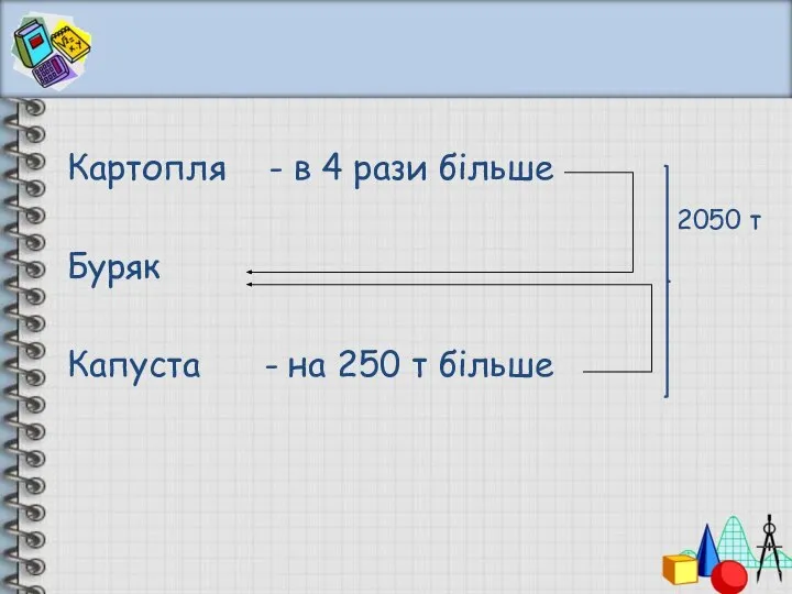 Картопля - в 4 рази більше 2050 т Буряк Капуста - на 250 т більше