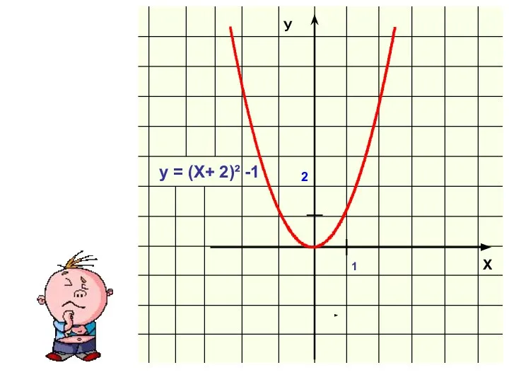 у = (Х+ 2)² -1