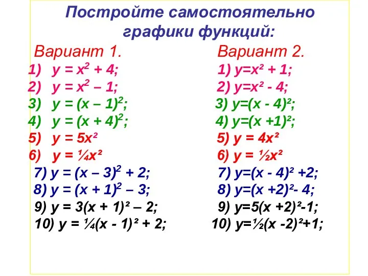 Постройте самостоятельно графики функций: Вариант 1. Вариант 2. у = х2