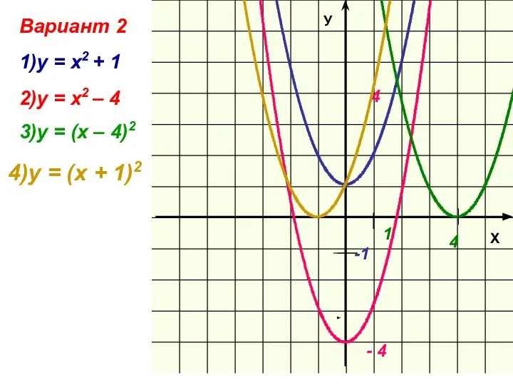 4)у = (х + 1)2 Вариант 2 1)у = х2 +