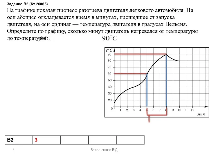 Задание B2 (№ 26866) На графике показан процесс разогрева двигателя легкового