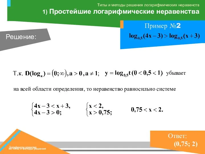 на всей области определения, то неравенство равносильно системе убывает (0,75; 2)