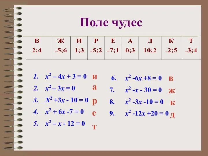 Поле чудес x2 – 4x + 3 = 0 x2 –