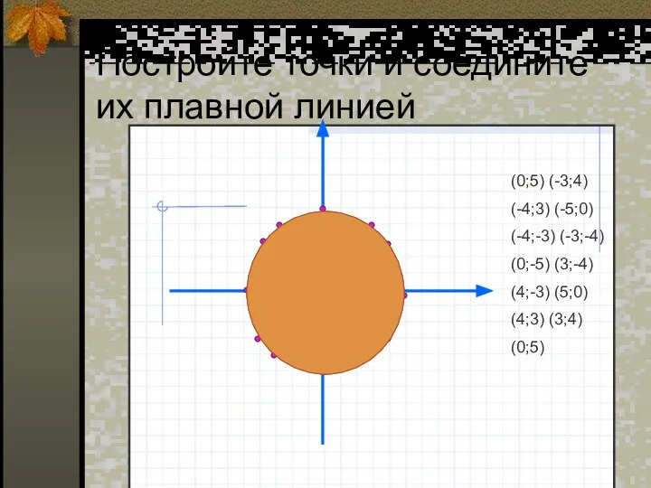 Постройте точки и соедините их плавной линией (0;5) (-3;4) (-4;3) (-5;0)