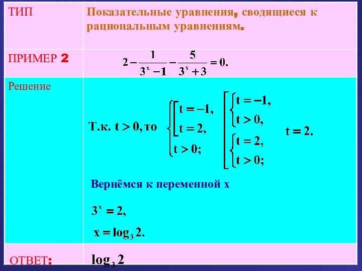 ОТВЕТ: Вернёмся к переменной x