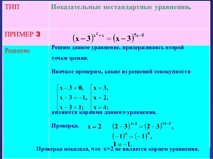 Решение ПРИМЕР 3 Показательные нестандартные уравнения. ТИП Решим данное уравнение, придерживаясь