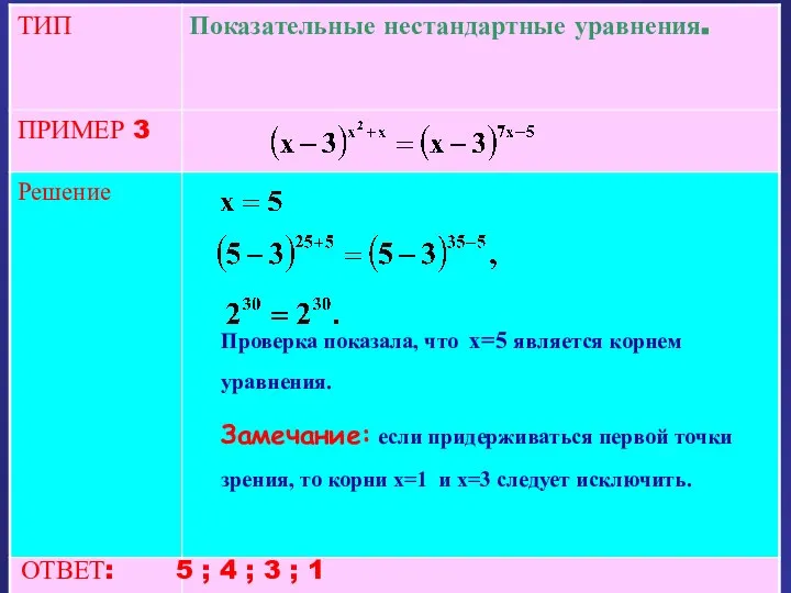 ОТВЕТ: 5 ; 4 ; 3 ; 1 Проверка показала, что