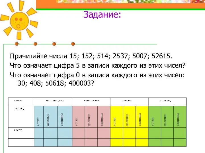 Задание: Причитайте числа 15; 152; 514; 2537; 5007; 52615. Что означает