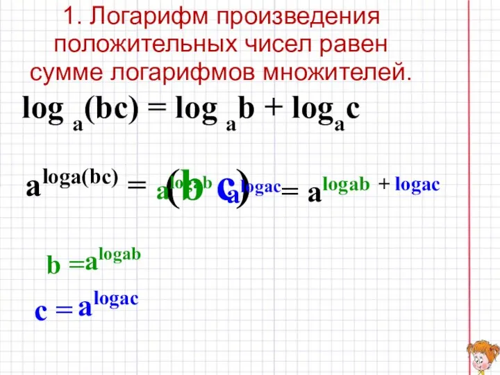 1. Логарифм произведения положительных чисел равен сумме логарифмов множителей. (b alogab