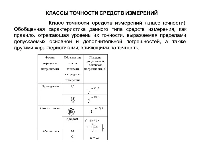 КЛАССЫ ТОЧНОСТИ СРЕДСТВ ИЗМЕРЕНИЙ Класс точности средств измерений (класс точности): Обобщенная