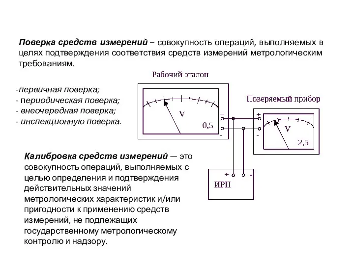 Поверка средств измерений – совокупность операций, выполняемых в целях подтверждения соответствия