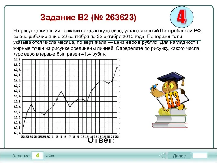 4 Задание Далее 1 бал. Ответ: На рисунке жирными точками показан