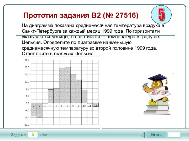 5 Задание Прототип задания B2 (№ 27516) Итоги 1 бал. Ответ: