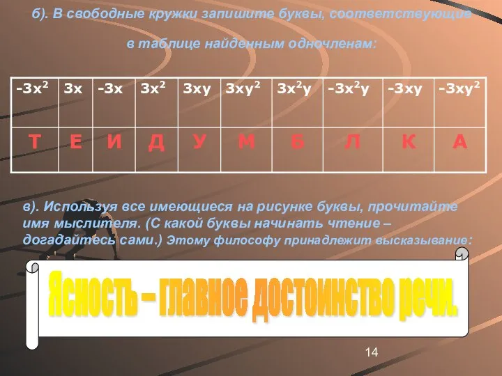 б). В свободные кружки запишите буквы, соответствующие в таблице найденным одночленам: