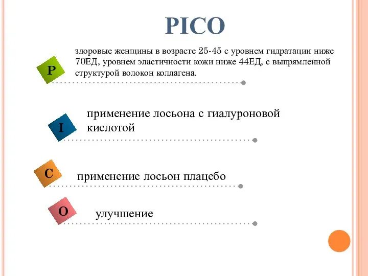 PICO здоровые женщины в возрасте 25-45 с уровнем гидратации ниже 70ЕД,