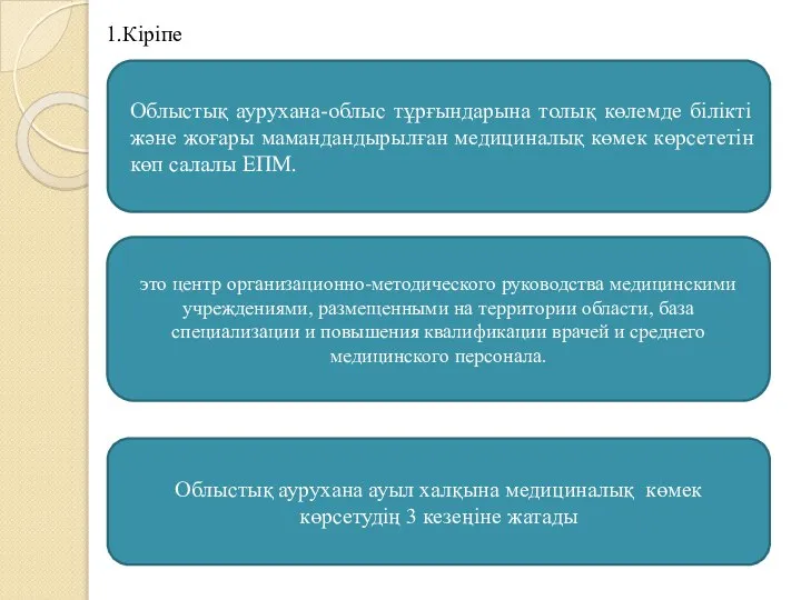 1.Кіріпе Облыстық аурухана-облыс тұрғындарына толық көлемде білікті және жоғары мамандандырылған медициналық