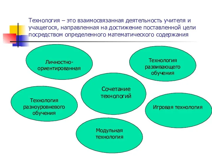 Технология – это взаимосвязанная деятельность учителя и учащегося, направленная на достижение