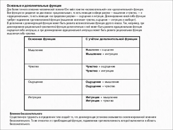 Основные и дополнительные функции Для более точного описания человеческой психики Юнг
