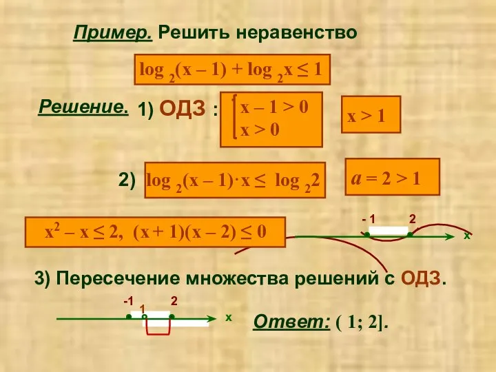 Пример. Решить неравенство log 2(x – 1) + log 2x ≤