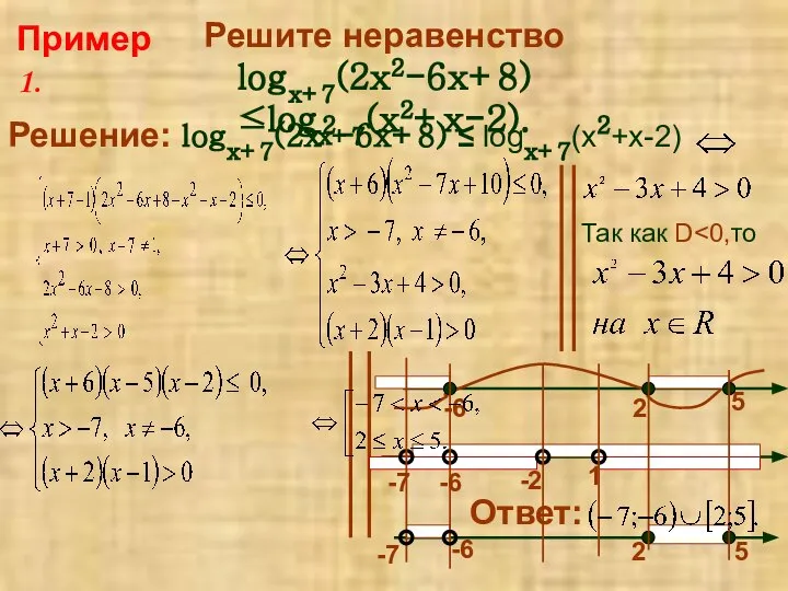 Пример 1. Решите неравенство logx+7(2x2-6x+8)≤logx+7(x2+x-2). Решение: logx+7(2x2-6x+8) ≤ logx+7(x2+x-2) Так как