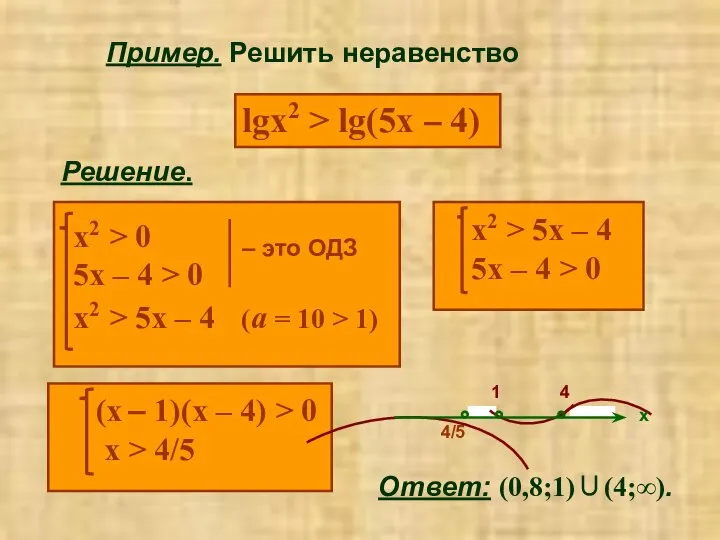 Пример. Решить неравенство lgx2 > lg(5x – 4) Решение. Ответ: (0,8;1)∪(4;∞).