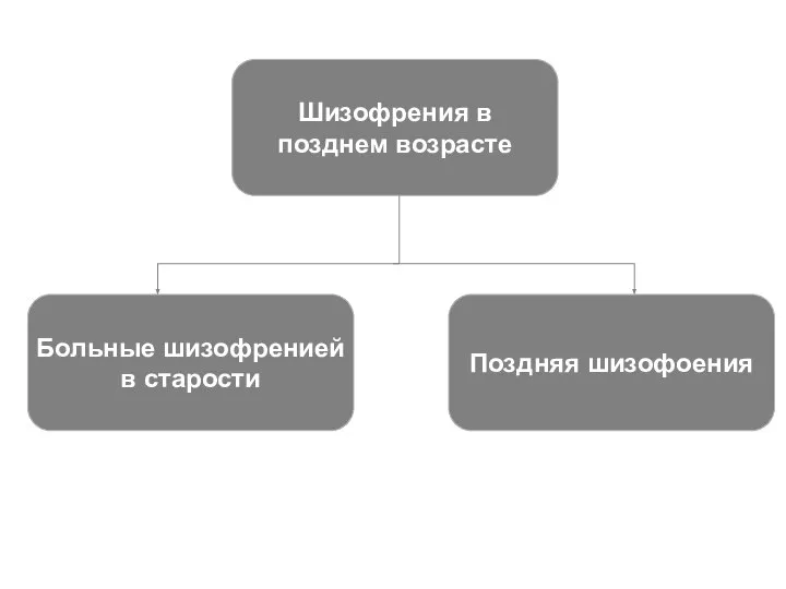 Шизофрения в позднем возрасте Больные шизофренией в старости Поздняя шизофоения