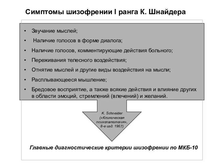 Симптомы шизофрении I ранга К. Шнайдера Звучание мыслей; Наличие голосов в