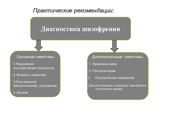 Практические рекомендации: Диагностика шизофрении Основные симптомы: 1.Нарушение ассоциативных процессов 2. Волевое