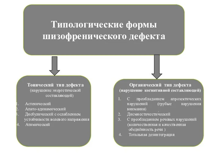 Типологические формы шизофренического дефекта . Тонический тип дефекта (нарушение энергетической составляющей)