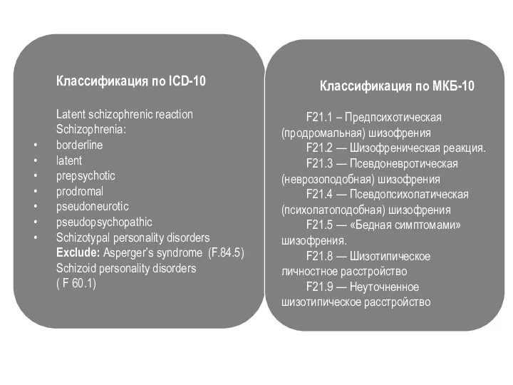 Классификация по ICD-10 Latent schizophrenic reaction Schizophrenia: borderline latent prepsychotic prodromal