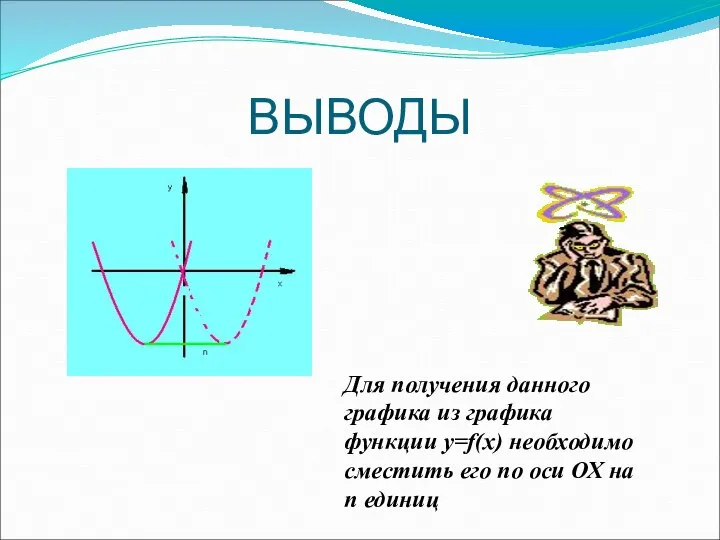 ВЫВОДЫ Для получения данного графика из графика функции у=f(х) необходимо сместить