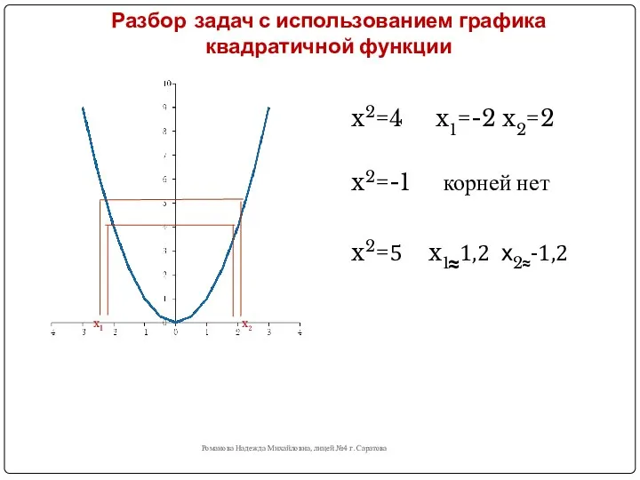 Разбор задач с использованием графика квадратичной функции Романова Надежда Михайловна, лицей