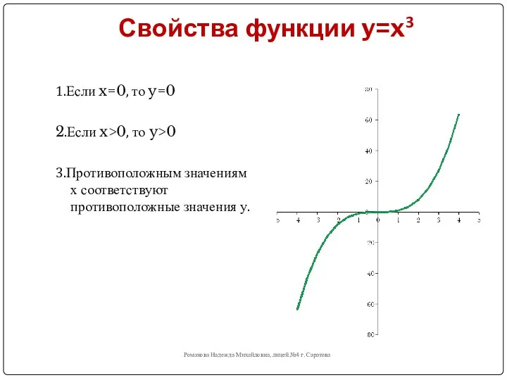 Свойства функции y=x3 Романова Надежда Михайловна, лицей №4 г. Саратова 1.Если