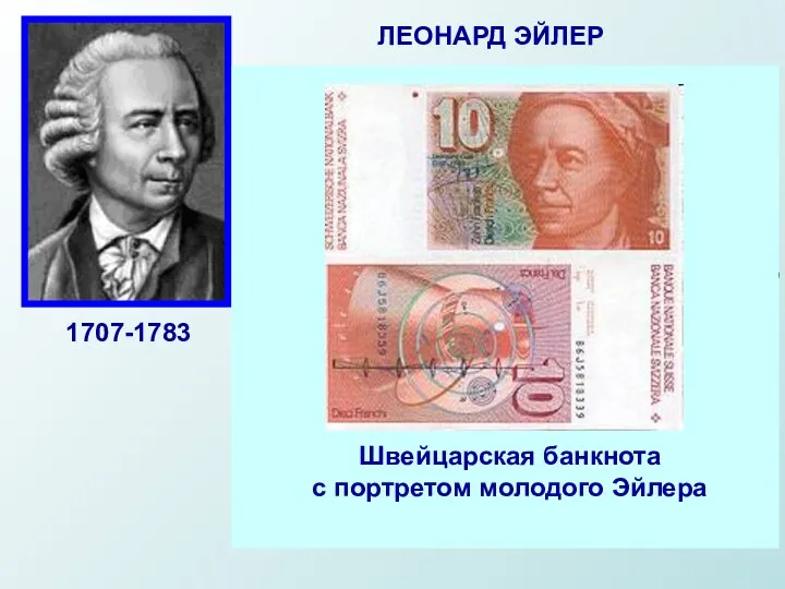 ЛЕОНАРД ЭЙЛЕР 1707-1783 Российский, немецкий и швейцарский математик, внёсший значительный вклад