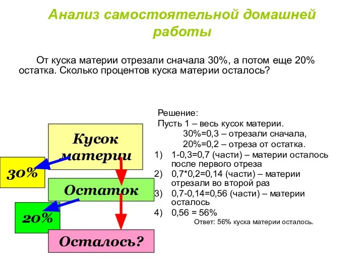 30% Кусок материи Решение: Пусть 1 – весь кусок материи. 30%=0,3