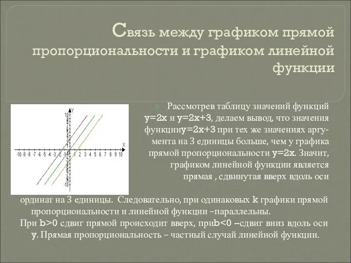 Связь между графиком прямой пропорциональности и графиком линейной функции Рассмотрев таблицу