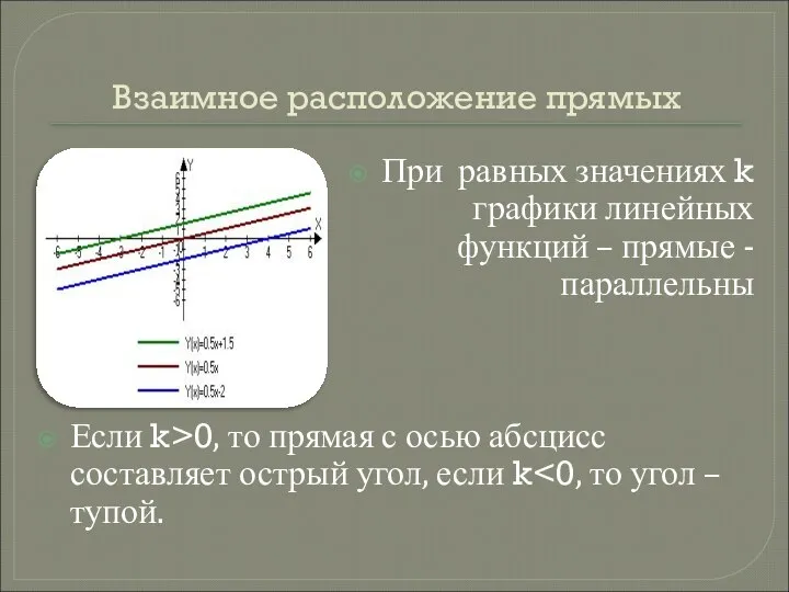 Взаимное расположение прямых При равных значениях k графики линейных функций –