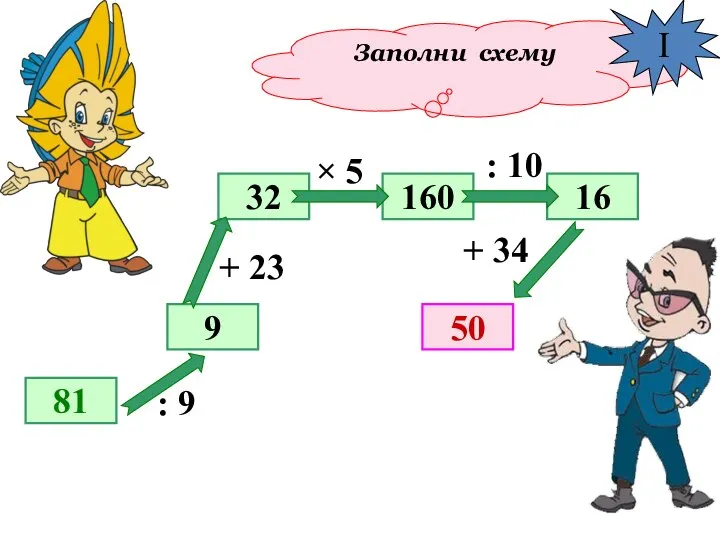 Заполни схему 81 9 32 50 160 16 : 9 +