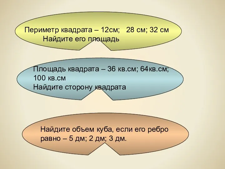 Периметр квадрата – 12см; 28 см; 32 см Найдите его площадь