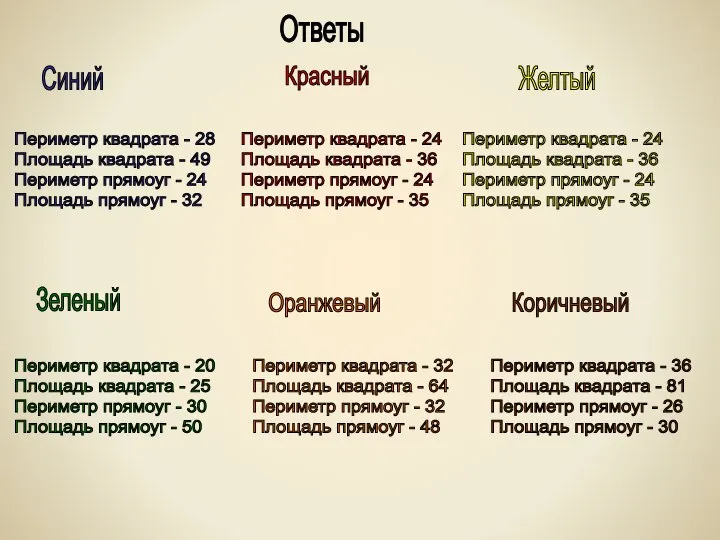 Ответы Синий Красный Желтый Зеленый Оранжевый Коричневый Периметр квадрата - 28