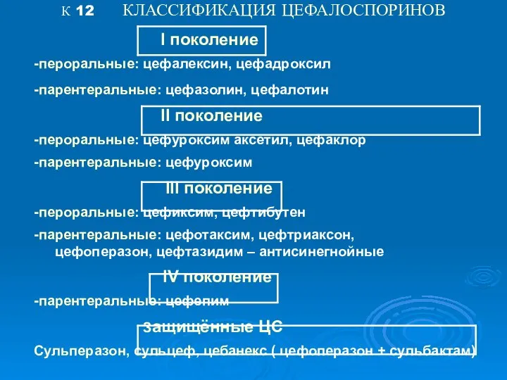 К 12 КЛАССИФИКАЦИЯ ЦЕФАЛОСПОРИНОВ I поколение -пероральные: цефалексин, цефадроксил -парентеральные: цефазолин,