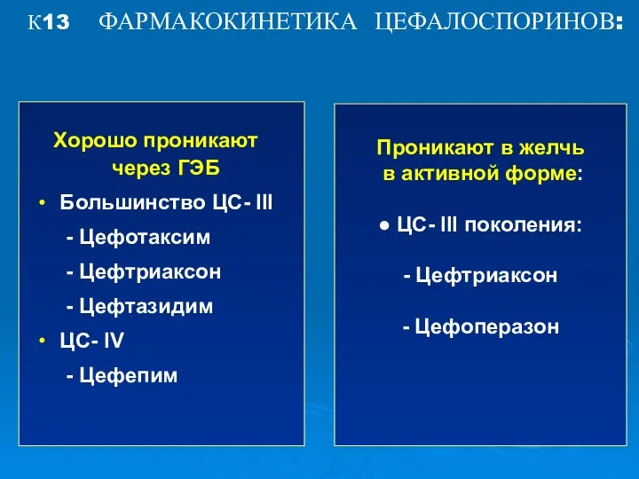 Хорошо проникают через ГЭБ Большинство ЦС- III - Цефотаксим - Цефтриаксон