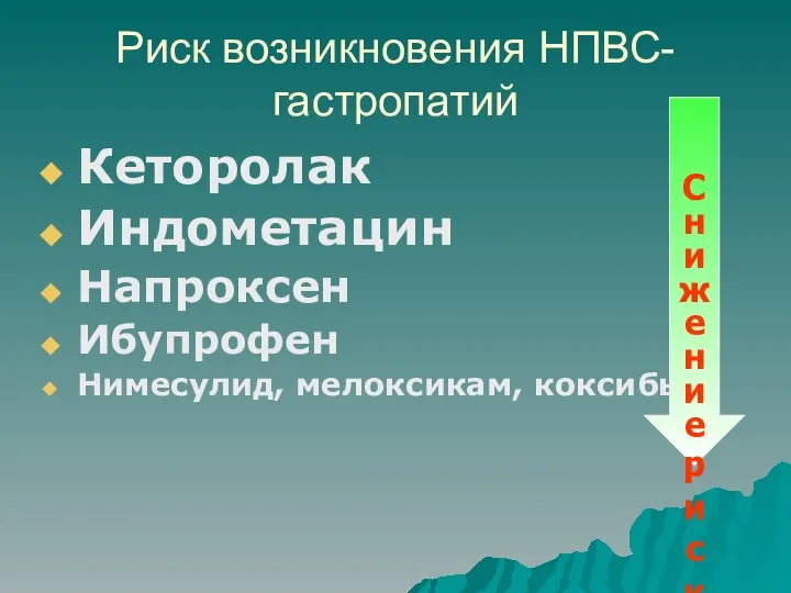 Риск возникновения НПВС-гастропатий Кеторолак Индометацин Напроксен Ибупрофен Нимесулид, мелоксикам, коксибы Снижение риска