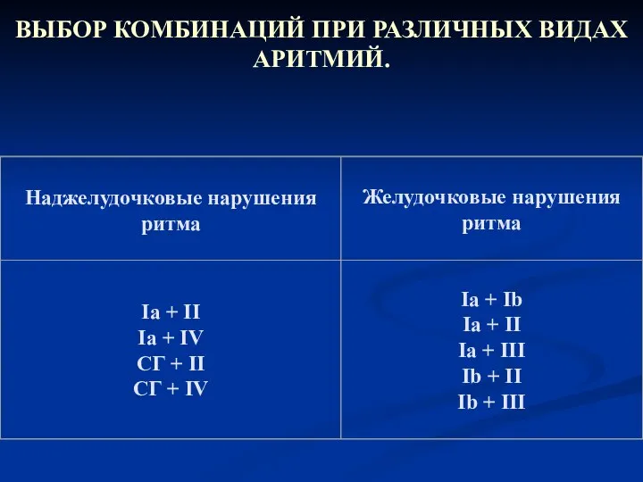 ВЫБОР КОМБИНАЦИЙ ПРИ РАЗЛИЧНЫХ ВИДАХ АРИТМИЙ.